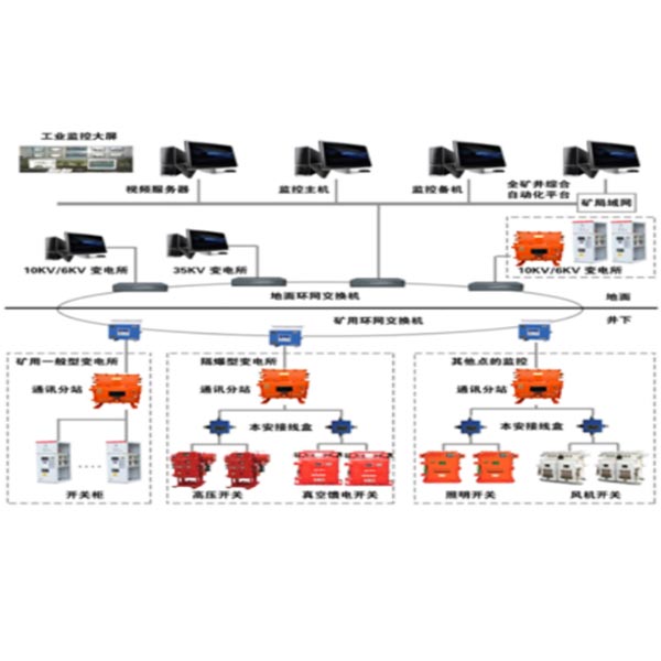 礦用電力自動(dòng)化系統(tǒng)