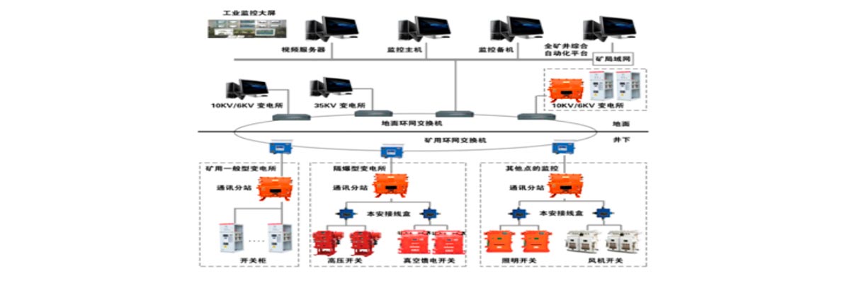 礦用電力自動化系統(tǒng)